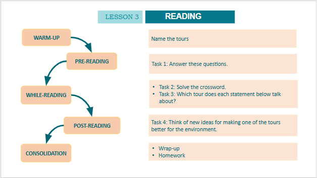 Giáo án điện tử Tiếng Anh 10 Global Success Unit 10 Reading | PPT Tiếng Anh 10