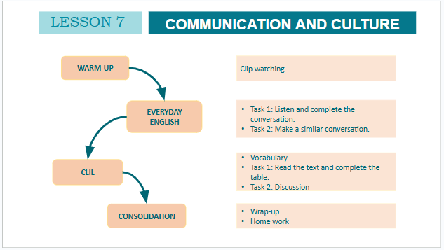 Giáo án điện tử Tiếng Anh 10 Global Success Unit 2 Communication and Culture | PPT Tiếng Anh 10