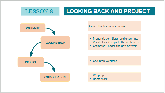 Giáo án điện tử Tiếng Anh 10 Global Success Unit 2 Looking Back | PPT Tiếng Anh 10