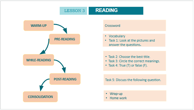 Giáo án điện tử Tiếng Anh 10 Global Success Unit 2 Reading | PPT Tiếng Anh 10