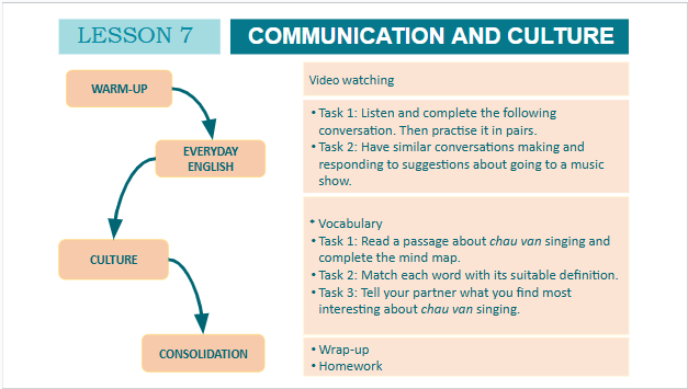 Giáo án điện tử Tiếng Anh 10 Global Success Unit 3 Communication and Culture | PPT Tiếng Anh 10