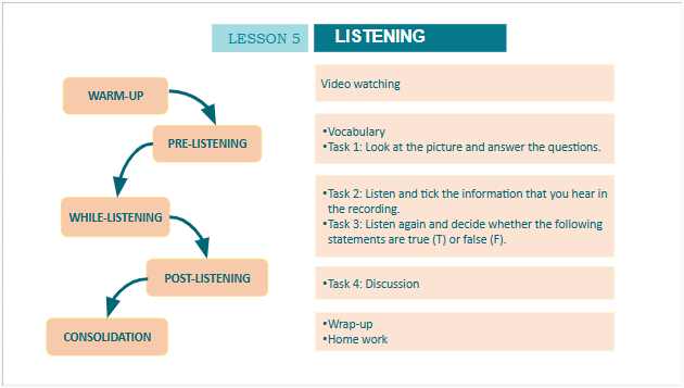 Giáo án điện tử Tiếng Anh 10 Global Success Unit 3 Listening | PPT Tiếng Anh 10