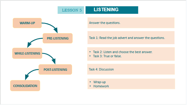 Giáo án điện tử Tiếng Anh 10 Global Success Unit 4 Listening | PPT Tiếng Anh 10