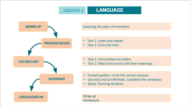 Giáo án điện tử Tiếng Anh 10 Global Success Unit 5 Language | PPT Tiếng Anh 10