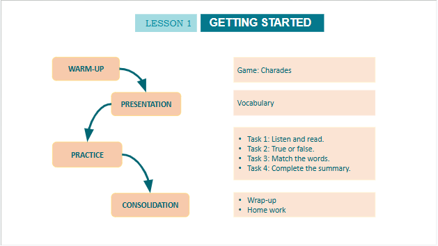 Giáo án điện tử Tiếng Anh 10 Global Success Unit 6 Getting Started | PPT Tiếng Anh 10