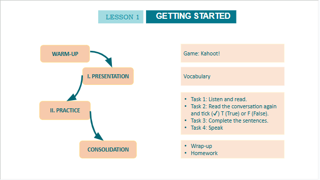 Giáo án điện tử Tiếng Anh 10 Global Success Unit 8 Getting Started | PPT Tiếng Anh 10