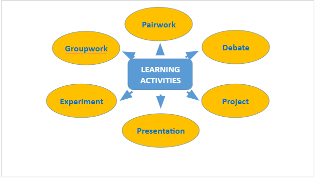 Giáo án điện tử Tiếng Anh 10 Global Success Unit 8 Getting Started | PPT Tiếng Anh 10