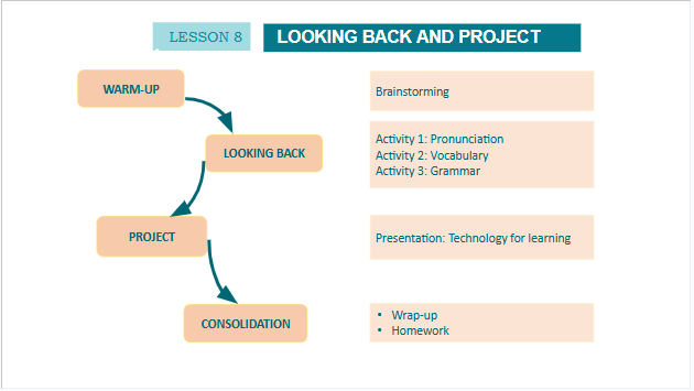 Giáo án điện tử Tiếng Anh 10 Global Success Unit 8 Looking Back | PPT Tiếng Anh 10