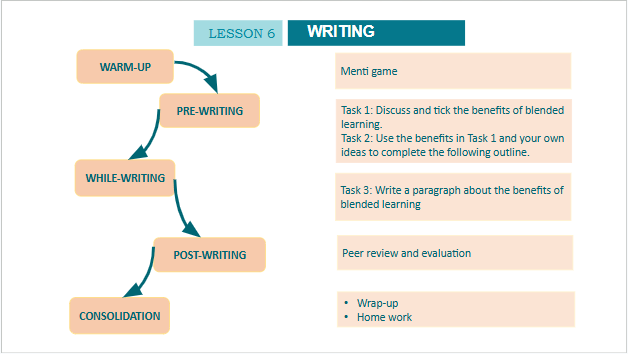 Giáo án điện tử Tiếng Anh 10 Global Success Unit 8 Writing | PPT Tiếng Anh 10