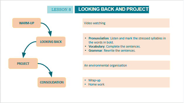 Giáo án điện tử Tiếng Anh 10 Global Success Unit 9 Looking Back | PPT Tiếng Anh 10