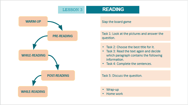 Giáo án điện tử Tiếng Anh 10 Global Success Unit 9 Reading | PPT Tiếng Anh 10