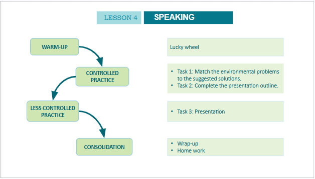 Giáo án điện tử Tiếng Anh 10 Global Success Unit 9 Speaking | PPT Tiếng Anh 10