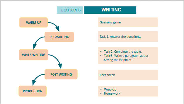 Giáo án điện tử Tiếng Anh 10 Global Success Unit 9 Writing | PPT Tiếng Anh 10