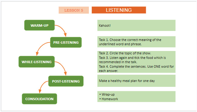Giáo án điện tử Tiếng Anh 11 Global Success Unit 1 Listening | PPT Tiếng Anh 11