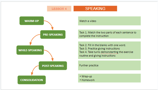 Giáo án điện tử Tiếng Anh 11 Global Success Unit 1 Speaking | PPT Tiếng Anh 11