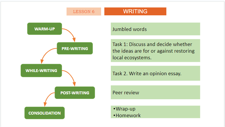 Giáo án điện tử Tiếng Anh 11 Global Success Unit 10 Writing | PPT Tiếng Anh 11