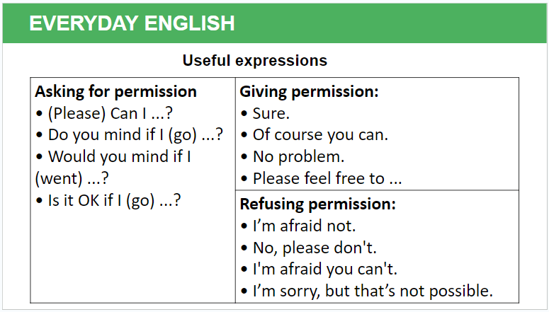 Giáo án điện tử Tiếng Anh 11 Global Success Unit 2 Communication and Culture | PPT Tiếng Anh 11