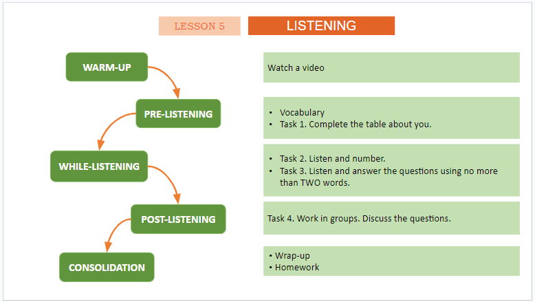 Giáo án điện tử Tiếng Anh 11 Global Success Unit 2 Listening | PPT Tiếng Anh 11