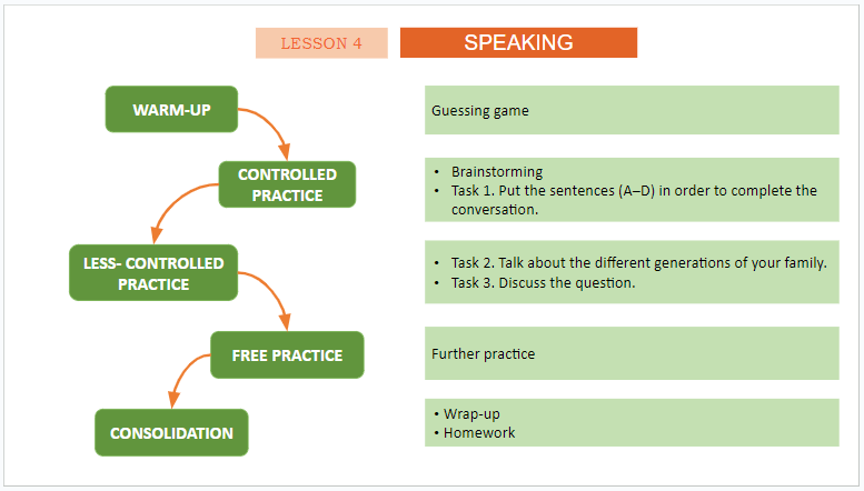 Giáo án điện tử Tiếng Anh 11 Global Success Unit 2 Speaking | PPT Tiếng Anh 11