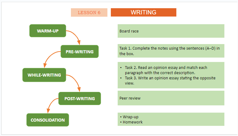 Giáo án điện tử Tiếng Anh 11 Global Success Unit 2 Writing | PPT Tiếng Anh 11