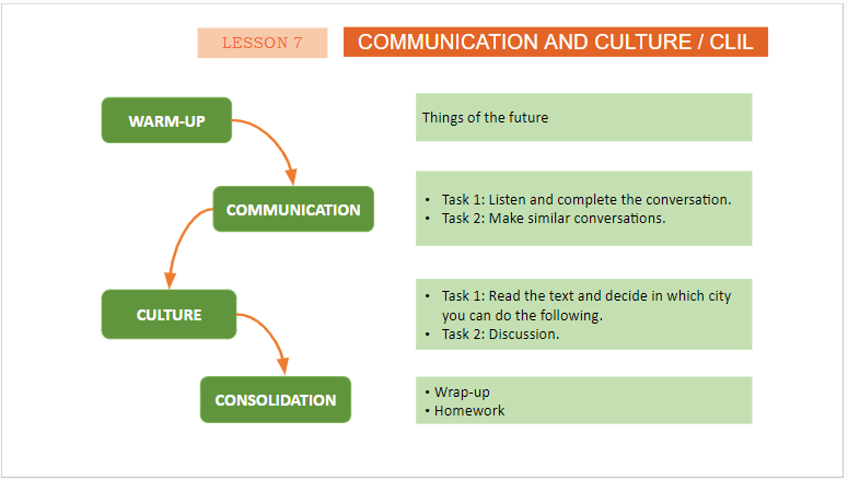 Giáo án điện tử Tiếng Anh 11 Global Success Unit 3 Communication and Culture | PPT Tiếng Anh 11