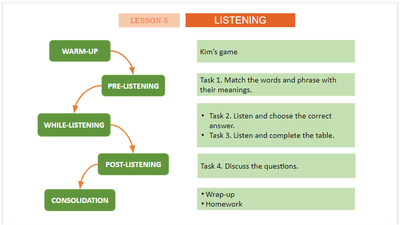 Giáo án điện tử Tiếng Anh 11 Global Success Unit 3 Listening | PPT Tiếng Anh 11