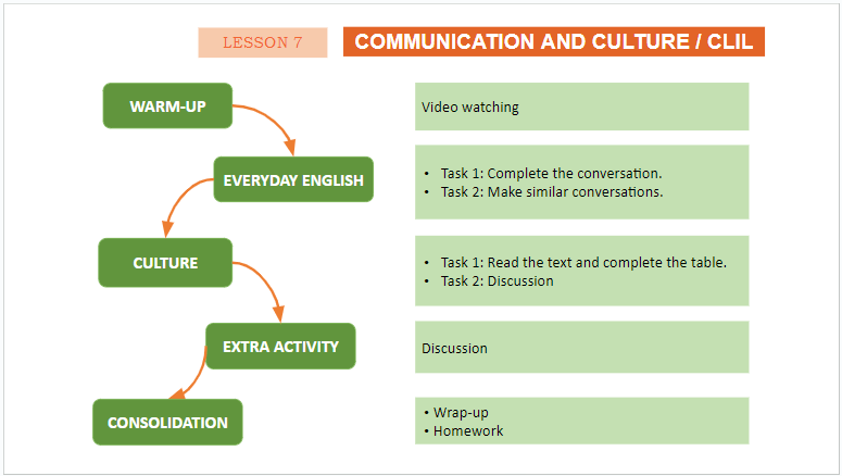 Giáo án điện tử Tiếng Anh 11 Global Success Unit 4 Communication and Culture | PPT Tiếng Anh 11
