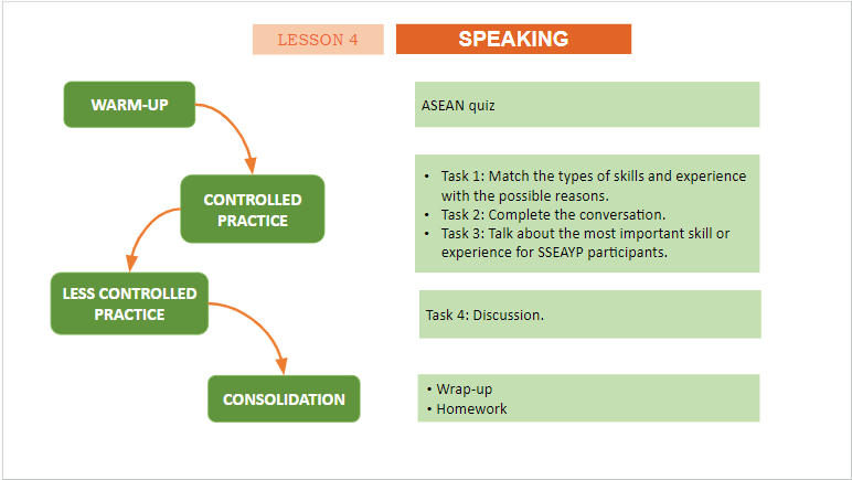 Giáo án điện tử Tiếng Anh 11 Global Success Unit 4 Speaking | PPT Tiếng Anh 11