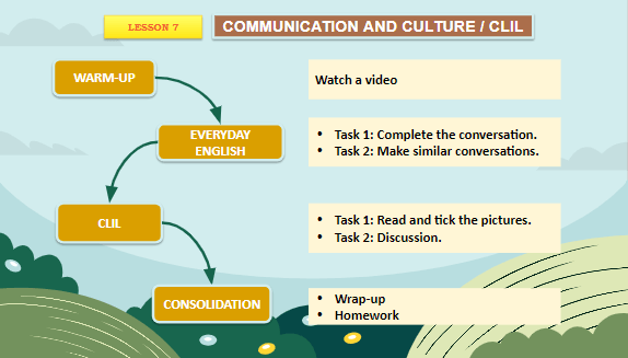 Giáo án điện tử Tiếng Anh 11 Global Success Unit 5 Communication and Culture | PPT Tiếng Anh 11