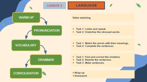 Giáo án điện tử Tiếng Anh 11 Global Success Unit 5 Language | PPT Tiếng Anh 11