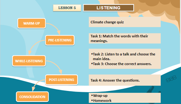 Giáo án điện tử Tiếng Anh 11 Global Success Unit 5 Listening | PPT Tiếng Anh 11