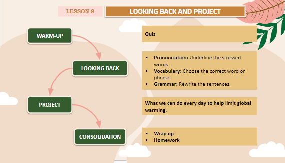 Giáo án điện tử Tiếng Anh 11 Global Success Unit 5 Looking Back | PPT Tiếng Anh 11