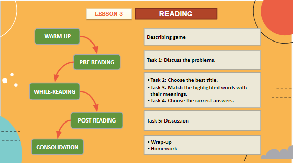 Giáo án điện tử Tiếng Anh 11 Global Success Unit 5 Reading | PPT Tiếng Anh 11