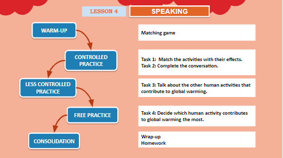 Giáo án điện tử Tiếng Anh 11 Global Success Unit 5 Speaking | PPT Tiếng Anh 11