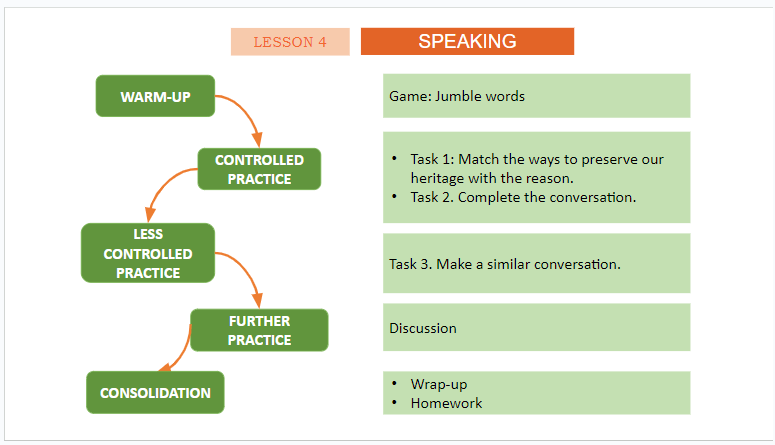 Giáo án điện tử Tiếng Anh 11 Global Success Unit 6 Speaking | PPT Tiếng Anh 11