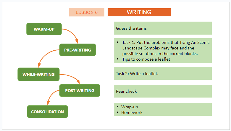 Giáo án điện tử Tiếng Anh 11 Global Success Unit 6 Writing | PPT Tiếng Anh 11
