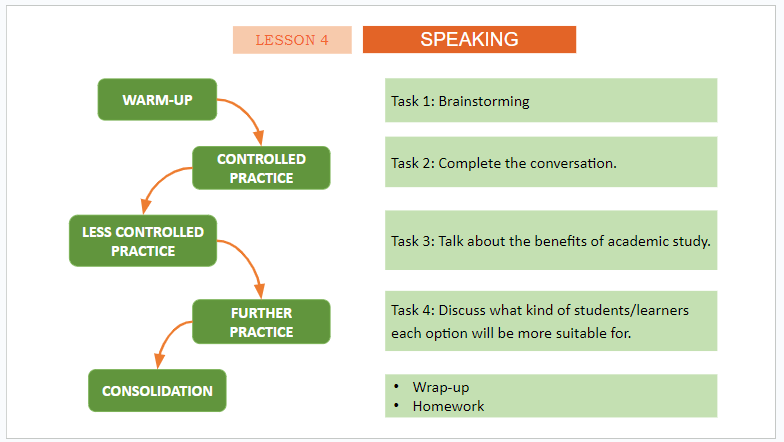 Giáo án điện tử Tiếng Anh 11 Global Success Unit 7 Speaking | PPT Tiếng Anh 11