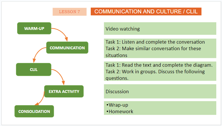 Giáo án điện tử Tiếng Anh 11 Global Success Unit 8 Communication and Culture | PPT Tiếng Anh 11