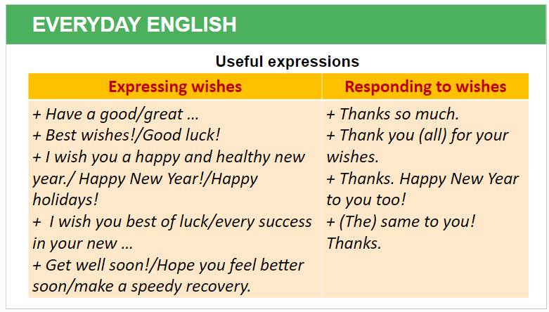 Giáo án điện tử Tiếng Anh 11 Global Success Unit 8 Communication and Culture | PPT Tiếng Anh 11