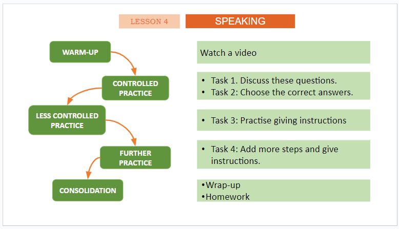 Giáo án điện tử Tiếng Anh 11 Global Success Unit 8 Speaking | PPT Tiếng Anh 11