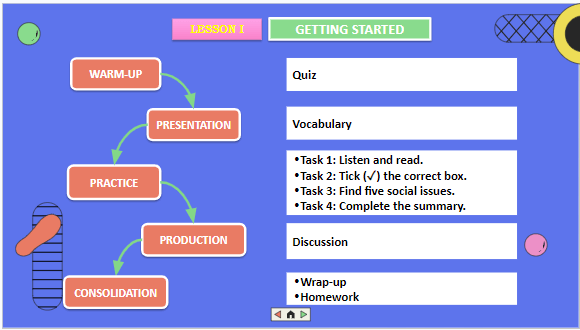 Giáo án điện tử Tiếng Anh 11 Global Success Unit 9 Getting Started | PPT Tiếng Anh 11