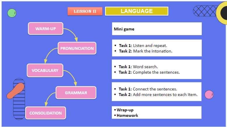 Giáo án điện tử Tiếng Anh 11 Global Success Unit 9 Language | PPT Tiếng Anh 11