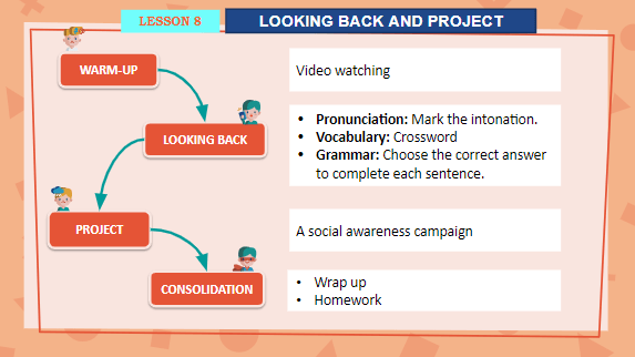 Giáo án điện tử Tiếng Anh 11 Global Success Unit 9 Looking Back | PPT Tiếng Anh 11