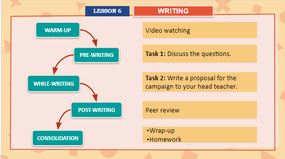 Giáo án điện tử Tiếng Anh 11 Global Success Unit 9 Writing | PPT Tiếng Anh 11