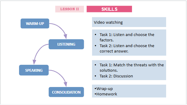 Giáo án điện tử Tiếng Anh 12 Global Success Review 3 Skills | PPT Tiếng Anh 12