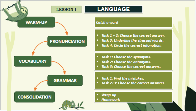 Giáo án điện tử Tiếng Anh 12 Global Success Review 4 Language | PPT Tiếng Anh 12