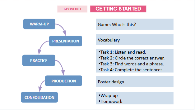 Giáo án điện tử Tiếng Anh 12 Global Success Unit 1 Getting Started | PPT Tiếng Anh 12