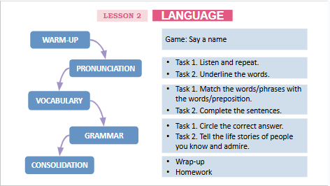 Giáo án điện tử Tiếng Anh 12 Global Success Unit 1 Language | PPT Tiếng Anh 12