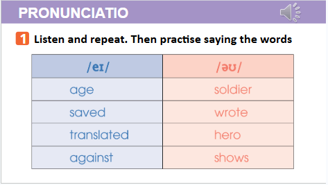 Giáo án điện tử Tiếng Anh 12 Global Success Unit 1 Language | PPT Tiếng Anh 12