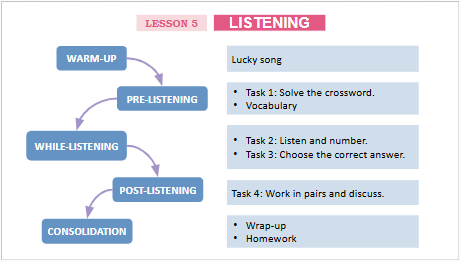 Giáo án điện tử Tiếng Anh 12 Global Success Unit 1 Listening | PPT Tiếng Anh 12